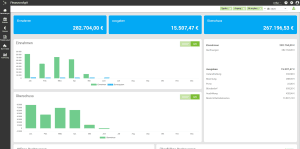 Finanzcockpit in synaptos